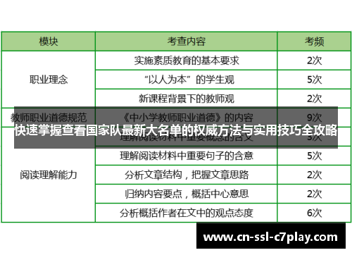 快速掌握查看国家队最新大名单的权威方法与实用技巧全攻略